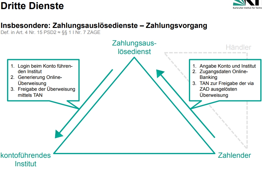 dritte_dienste_-_zahlungsvorgang.jpg