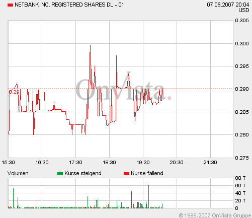 Netbank_Inc.gif