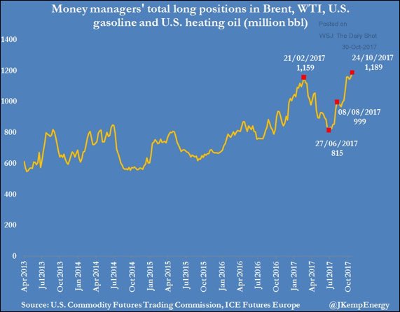 oil_long_2017-10-31.jpg