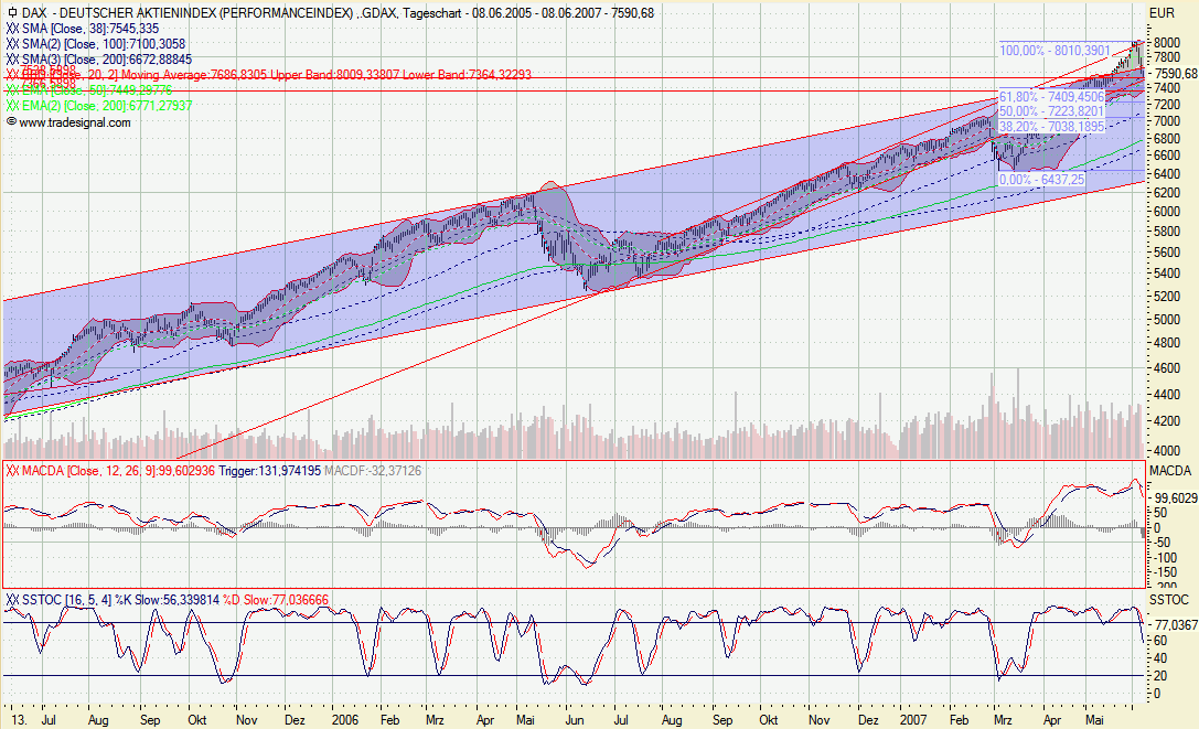 DAX3.gif