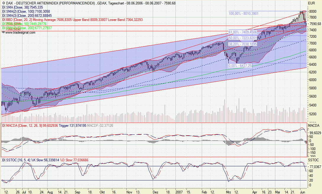 DAX2.gif