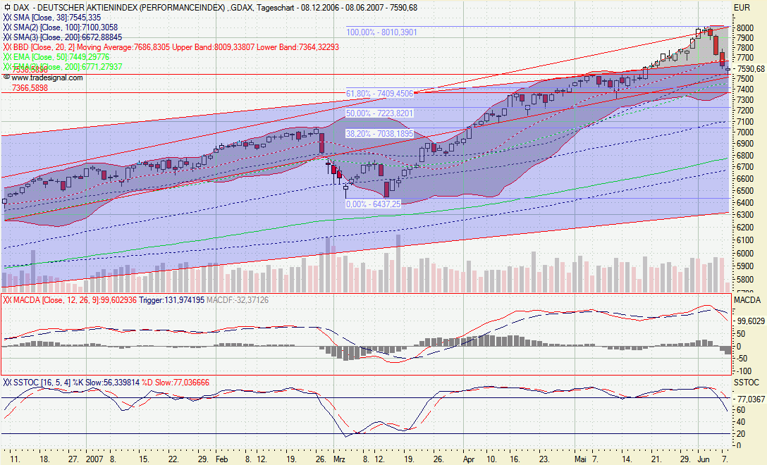 DAX1.gif