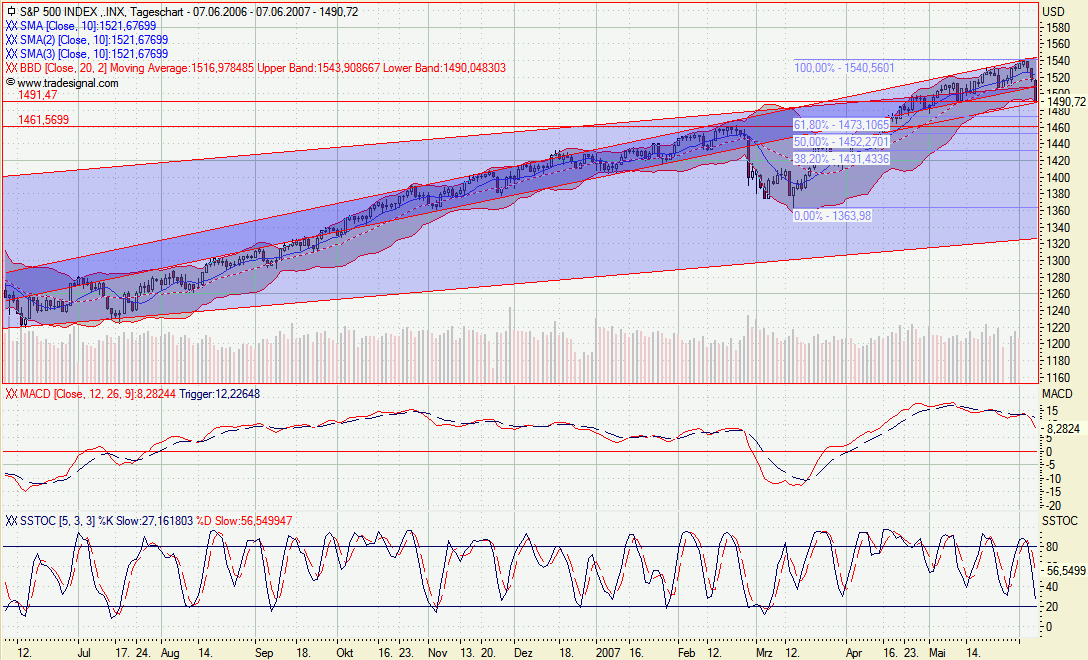 SP500_2.gif