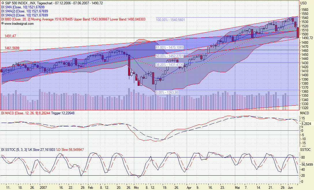 SP500_1.gif