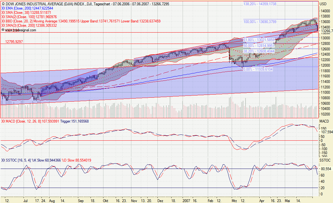 DJIA1.gif