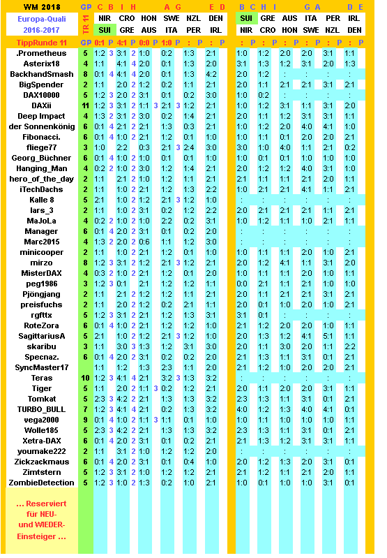 2016-17-wm-quali-tippers-11-g.png