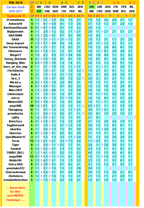 2016-17-wm-quali-tippers-11-k.png