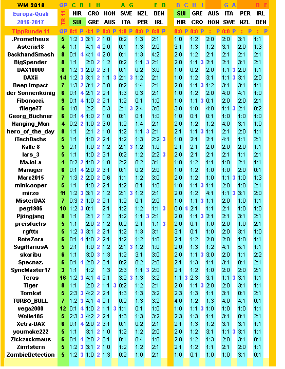 2016-17-wm-quali-tippers-11-l.png