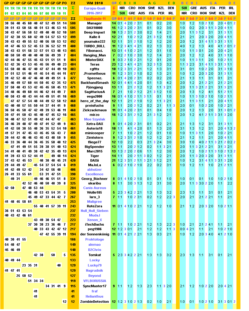 2016-17-wm-quali-tippers-11-p.png