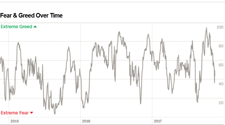 screenshot-2017-11-18_fear_greed_index_-....png