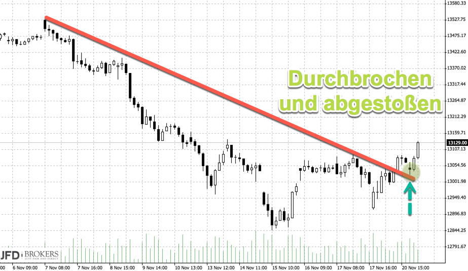 2017-11-21_dax.png