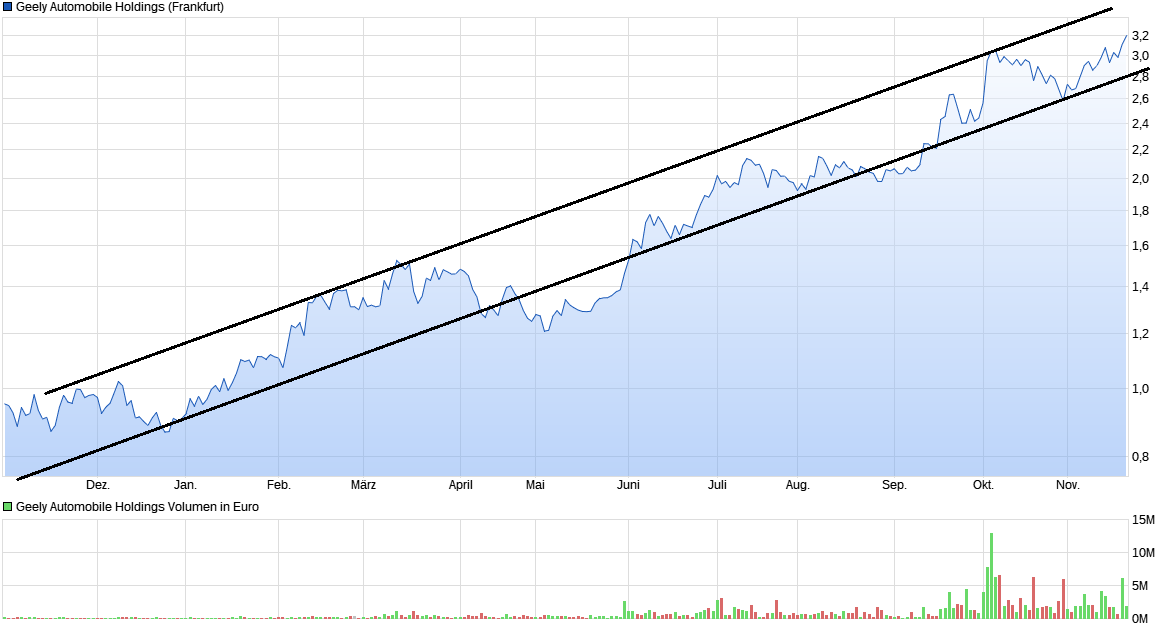 chart_year_geelyautomobileholdings.png