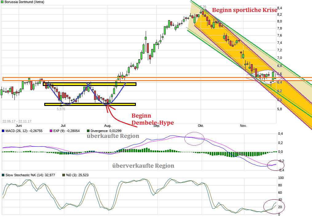 chart_free_borussiadortmund.png