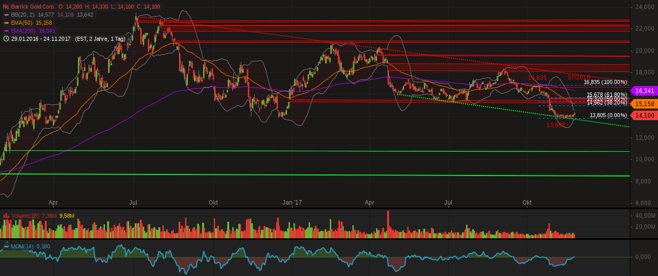 chart-25112017-0406-barrickgoldcorp.png