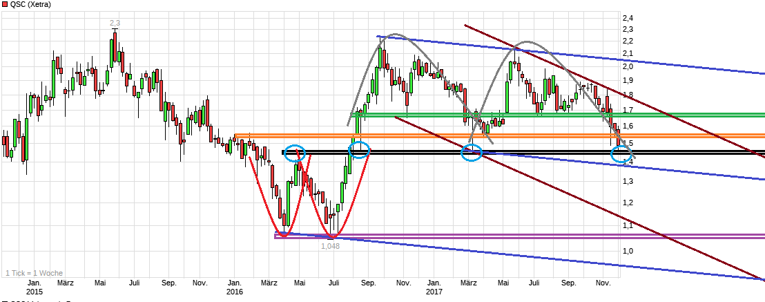 chart_3years_qsc.png