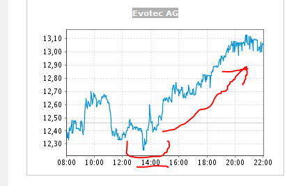 14_uhr_trend_wende_technischer_sicht.png