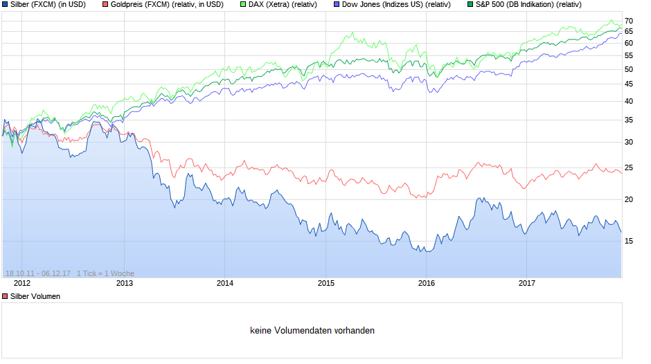 chart_all_silber.png