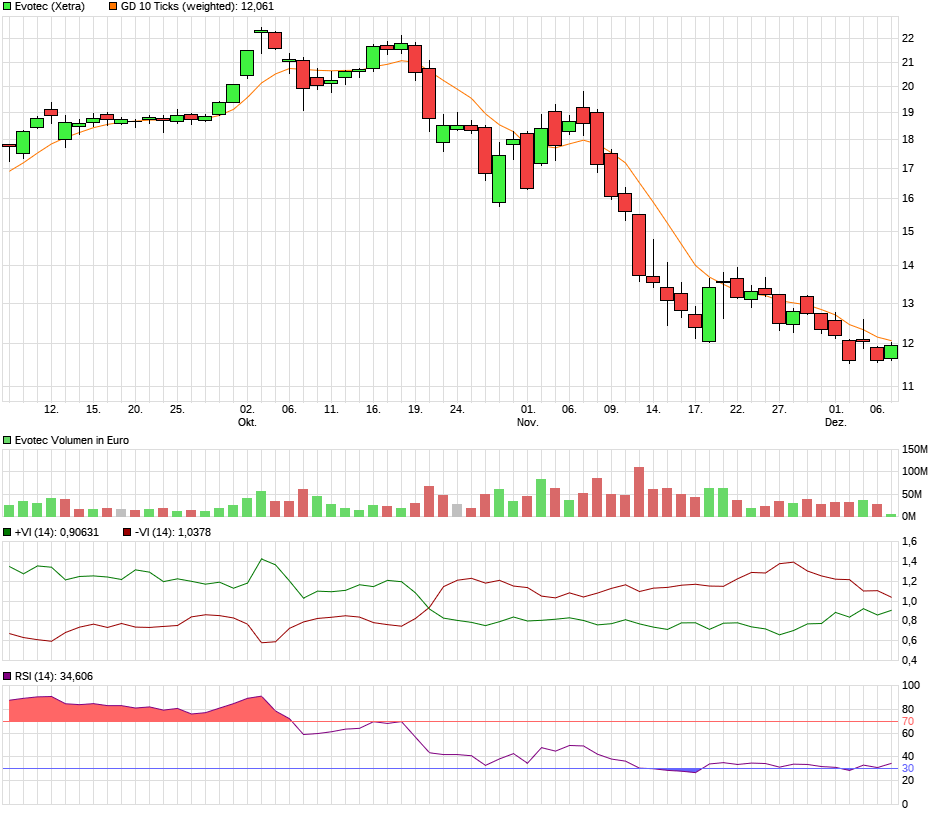 chart_quarter_evotec.png