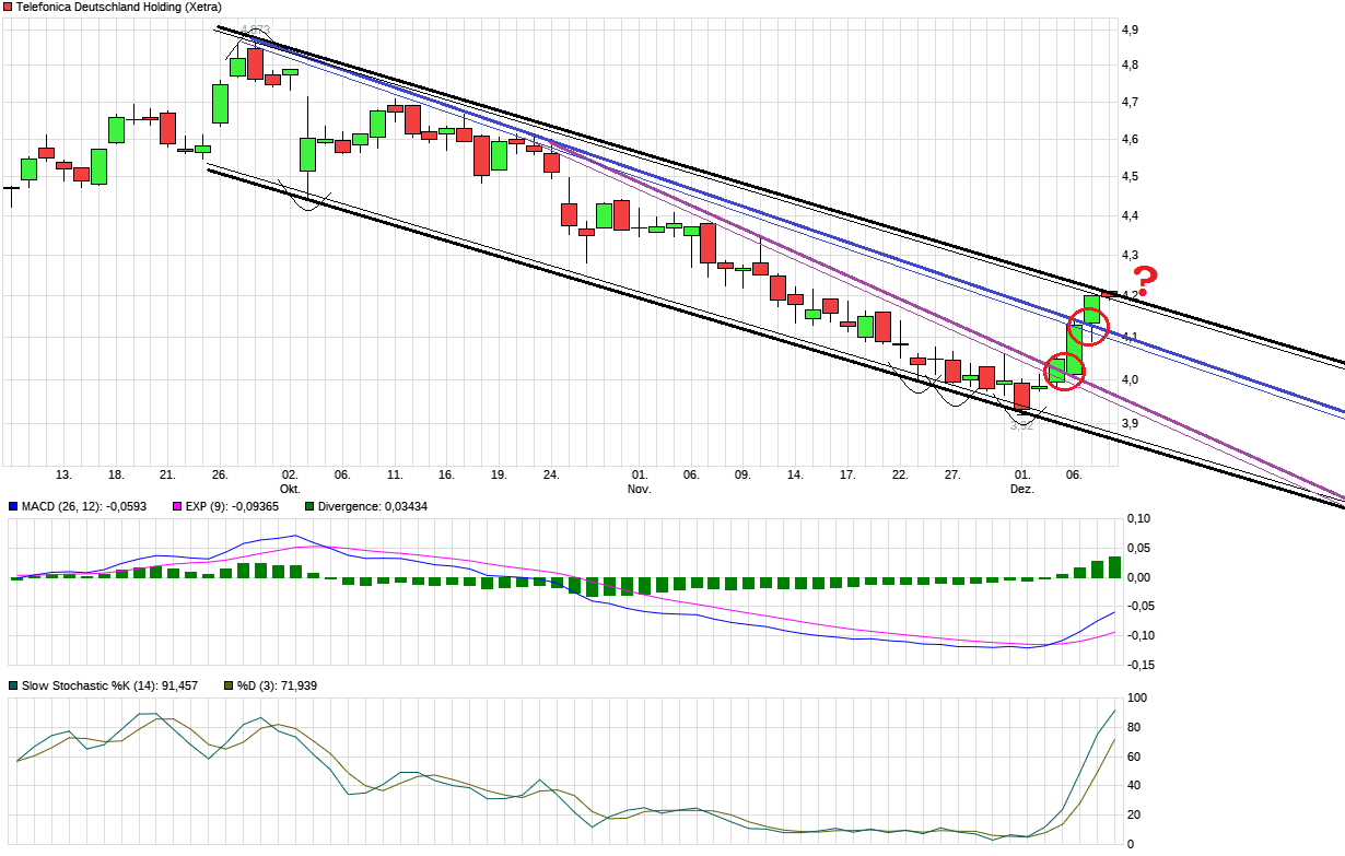 chart_quarter_telefonicadeutschlandholding.png