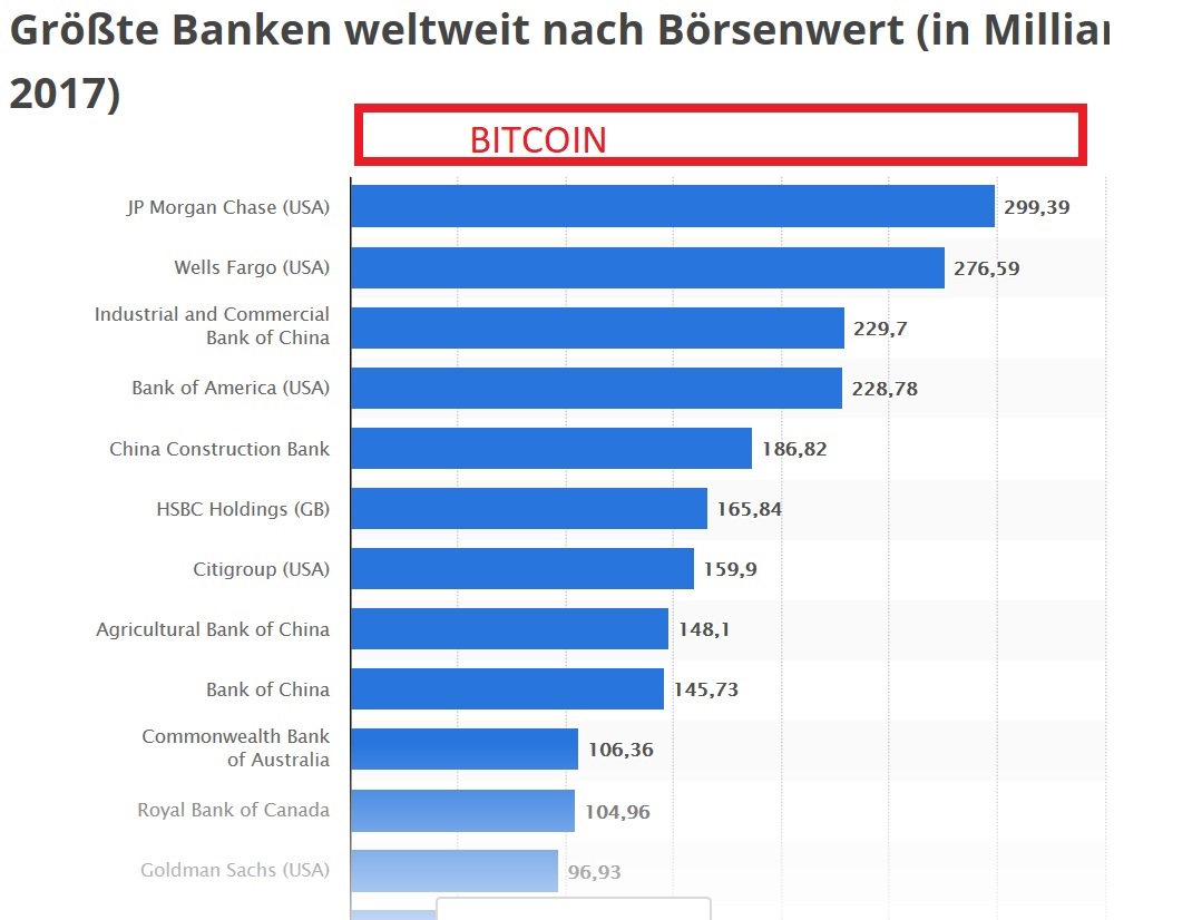 bitcoin_marktkapitalisierung.jpg