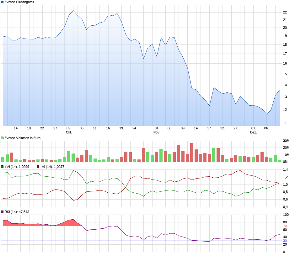 chart_quarter_evotec.png