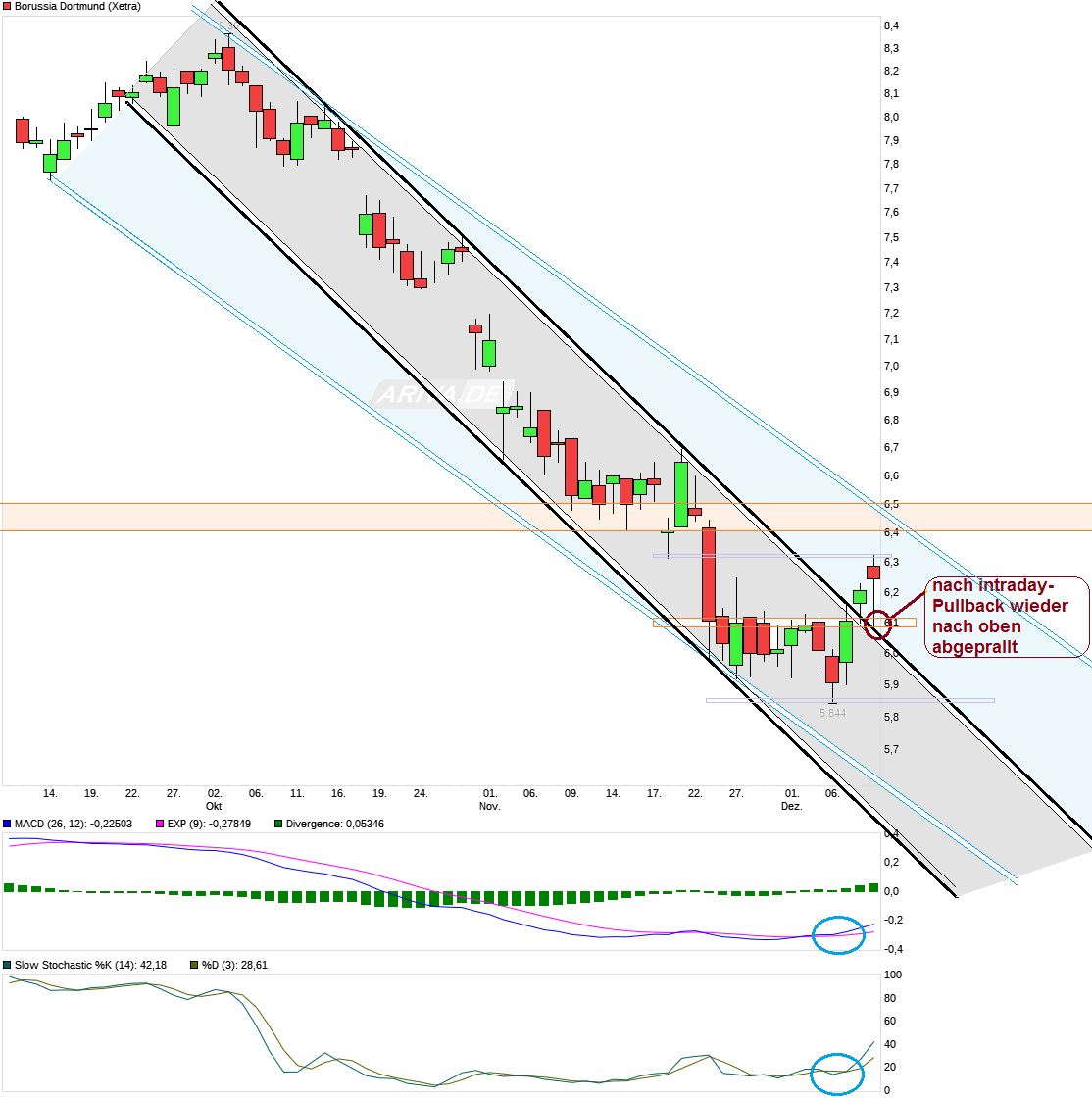 chart_quarter_borussiadortmund.png