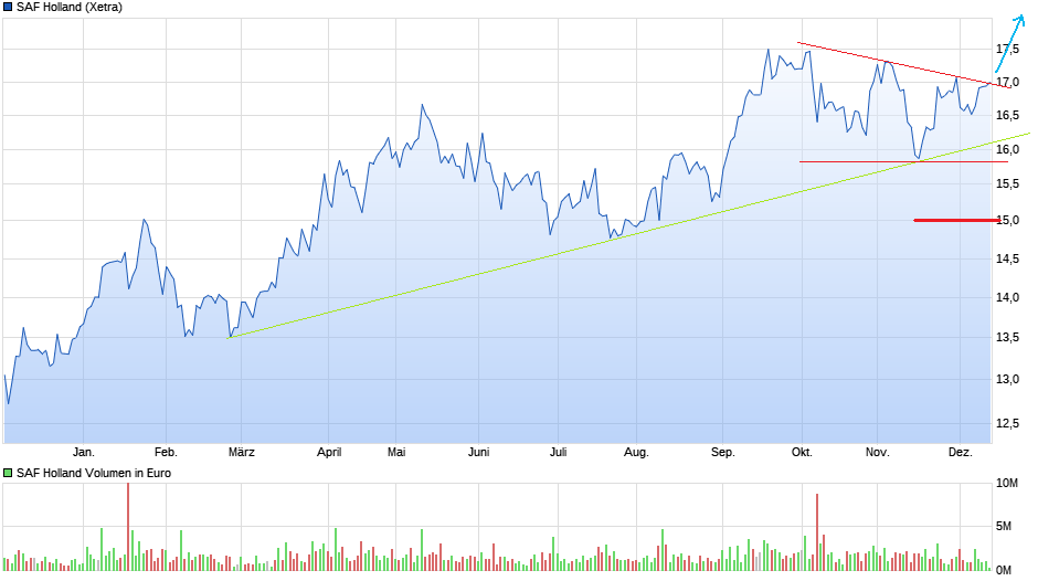 chart_year_safholland.png