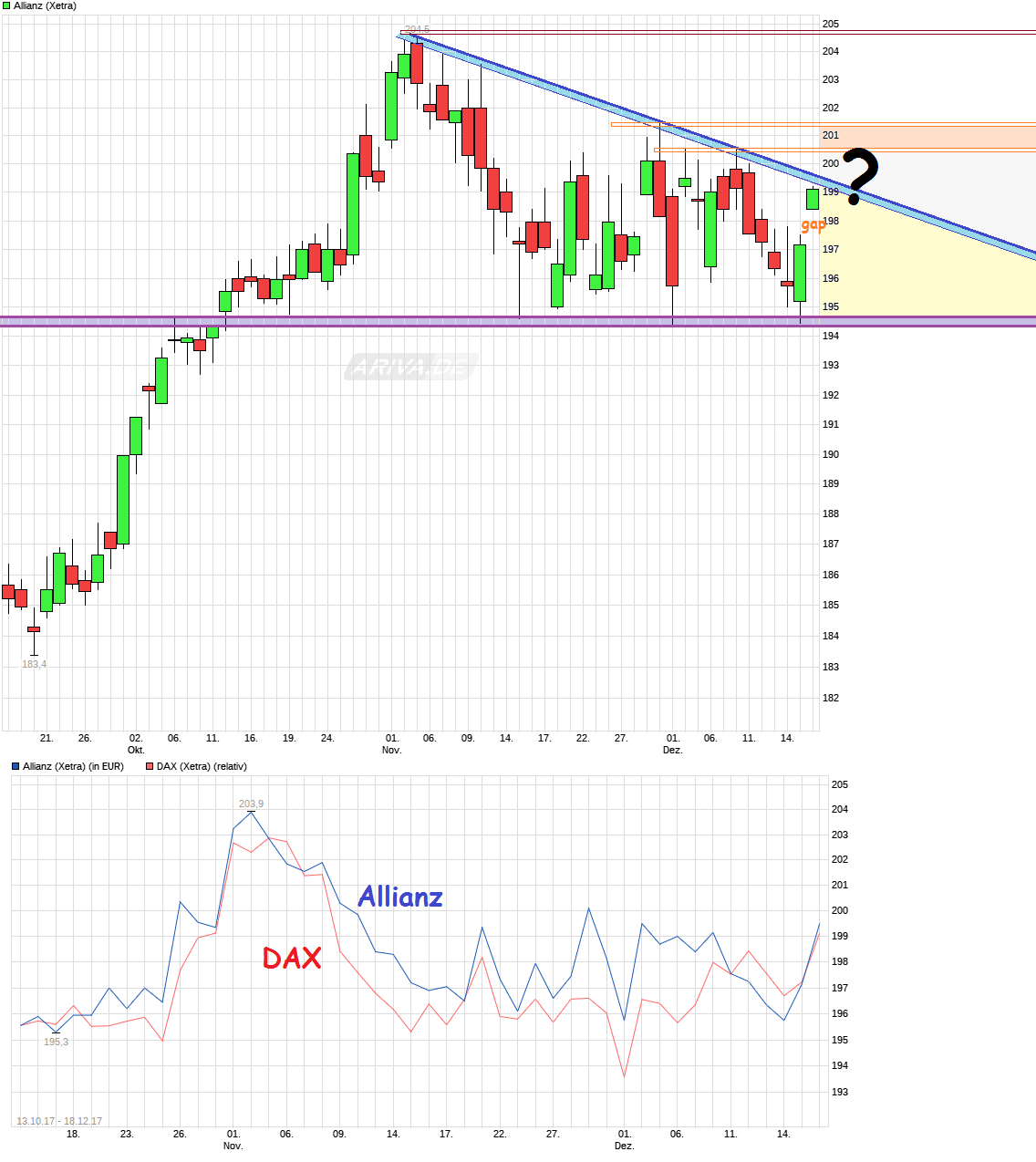 chart_quarter_allianz.png