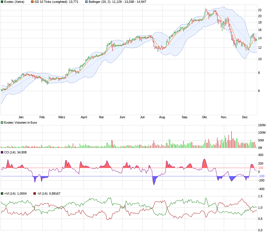 chart_year_evotec.png