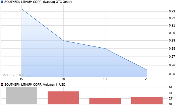 supersouthernlithiumcorp.png