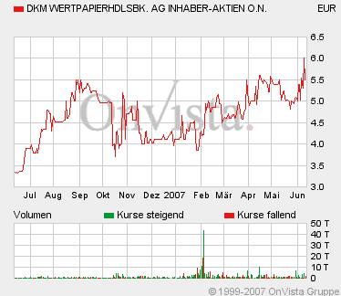 DKM0613F700hoch.gif