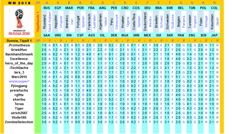 2018-wm-russia-tippers-r1-b.png