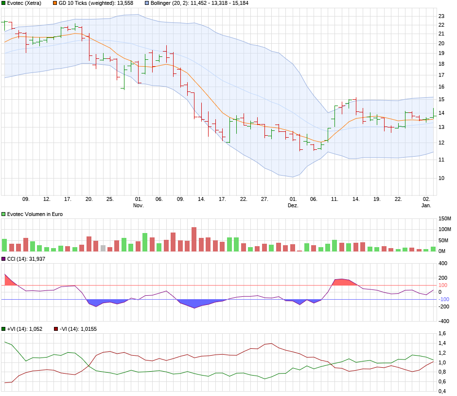 chart_quarter_evotec.png