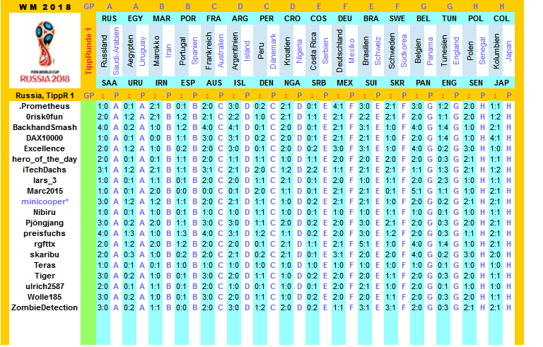 2018-wm-russia-tippers-r1-c.png