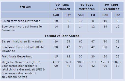 pei_klinische_pr__fungen.jpg