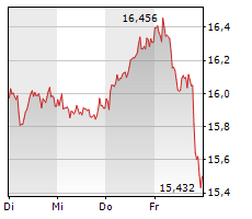 chart-deutsche-bank-intraday-xetra.png