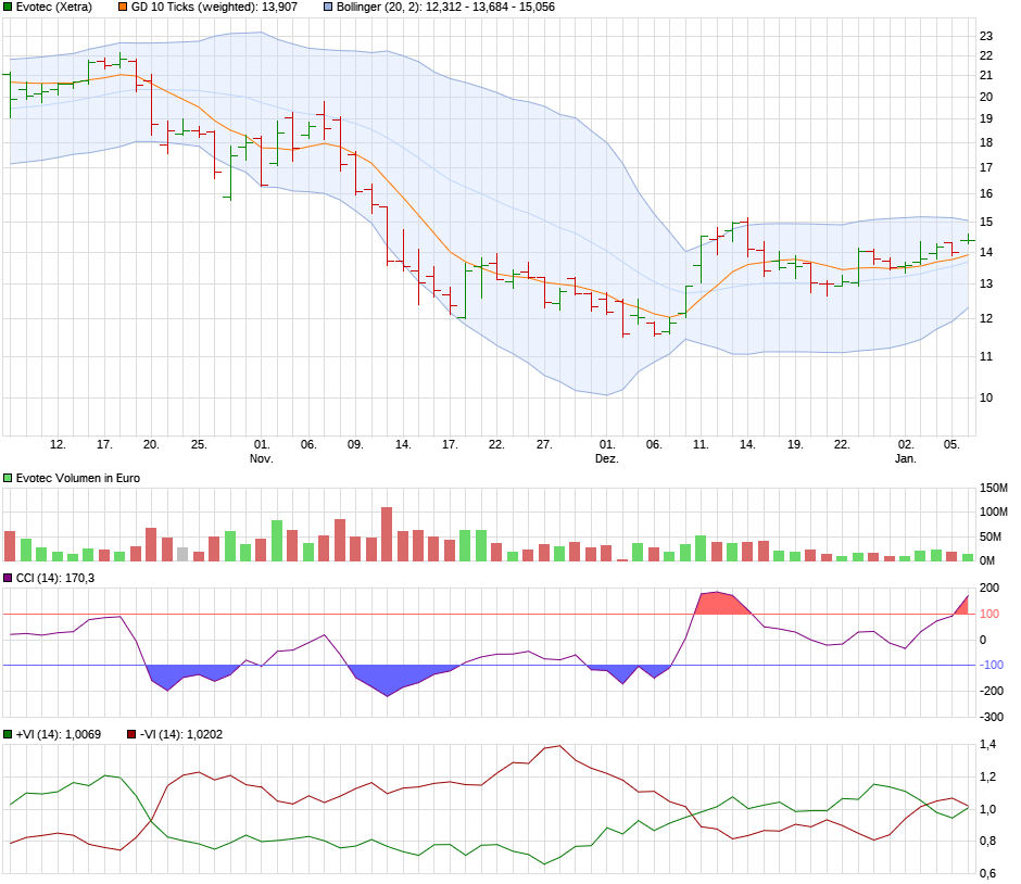 chart_quarter_evotec.png