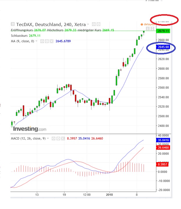 1tecdax.jpg