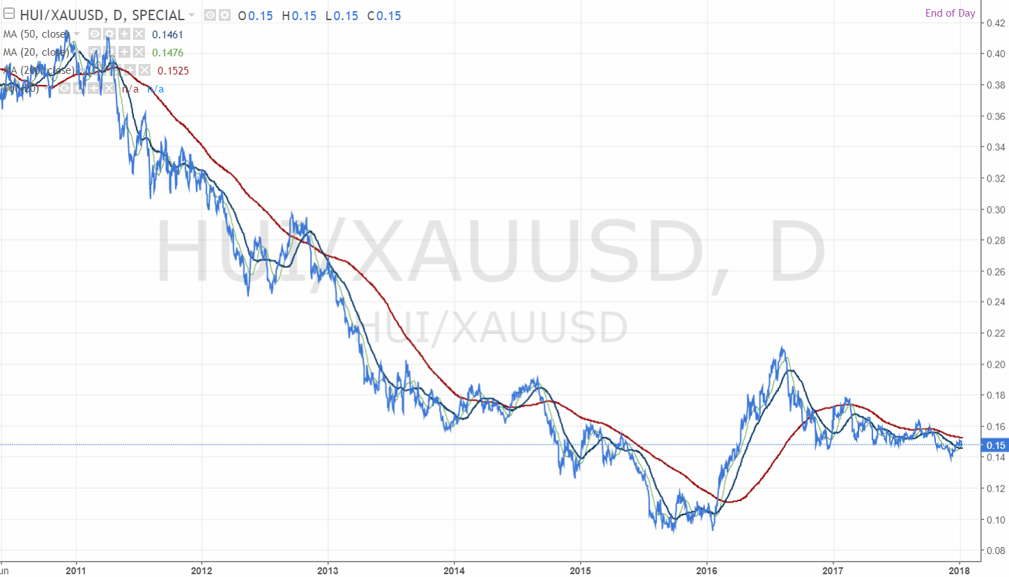 180109-000099-hui_xauusd__0.gif