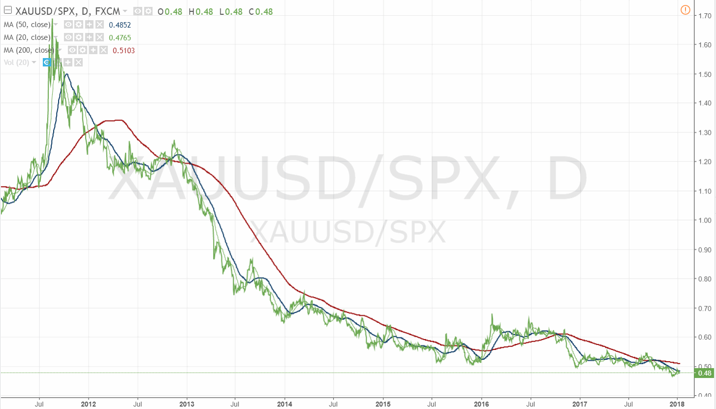 180109-000100-xauusd_spx__0.gif