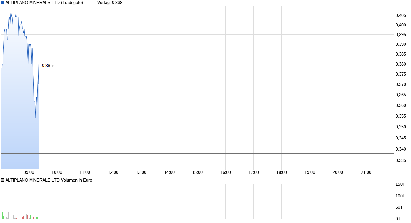 chart_intraday_altiplanomineralsltd_(1).png