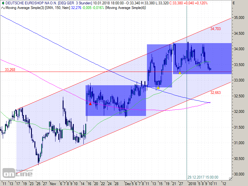 deutsche_euroshop_intraday.png