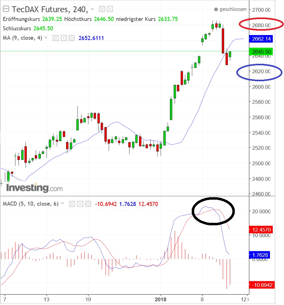 1tecdax.jpg