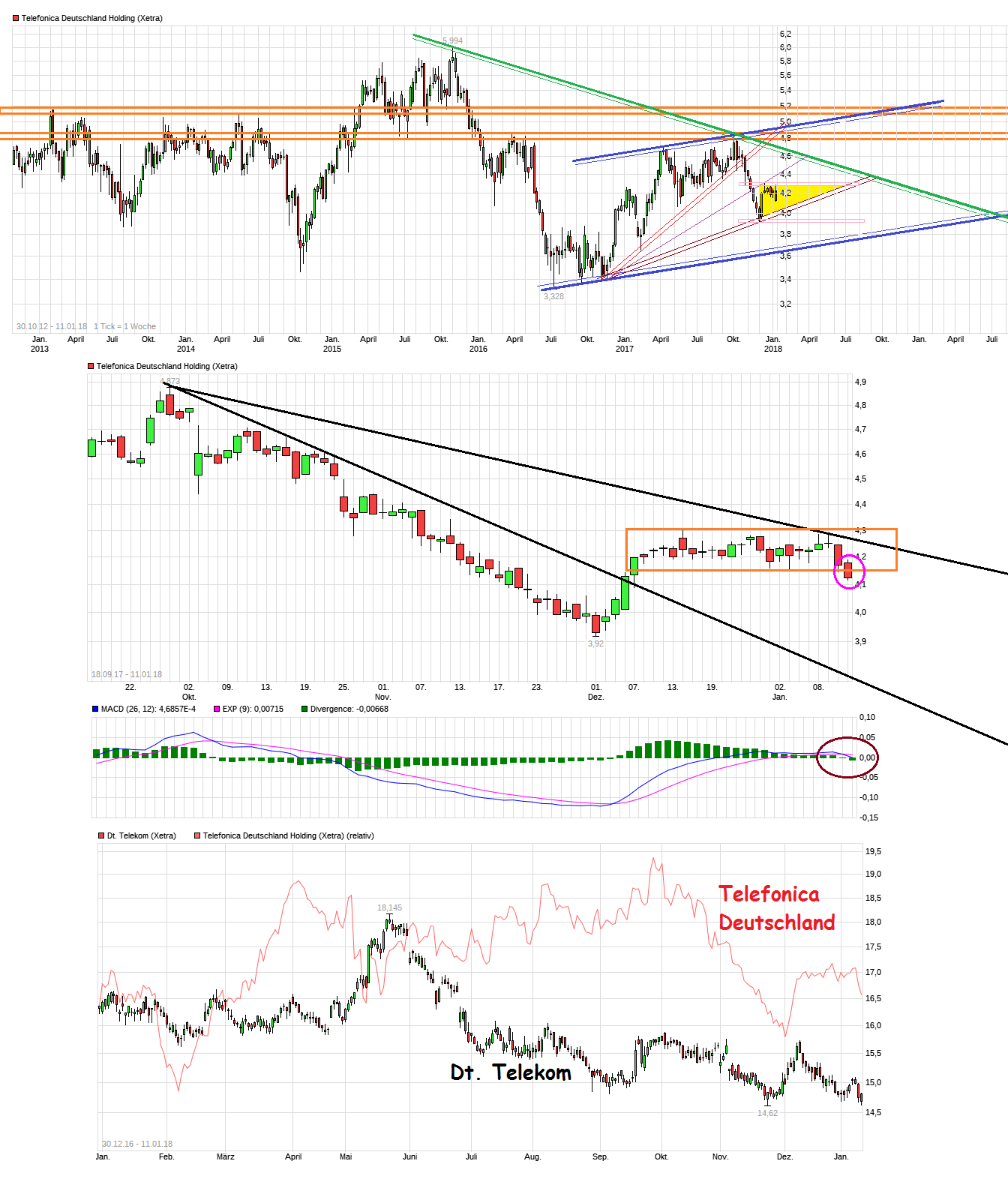 chart_telefonicadeutschlandholding.png