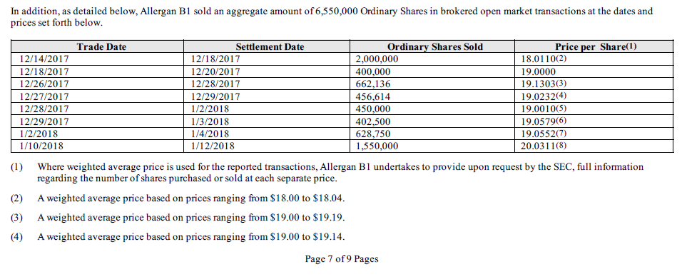 allergan.png