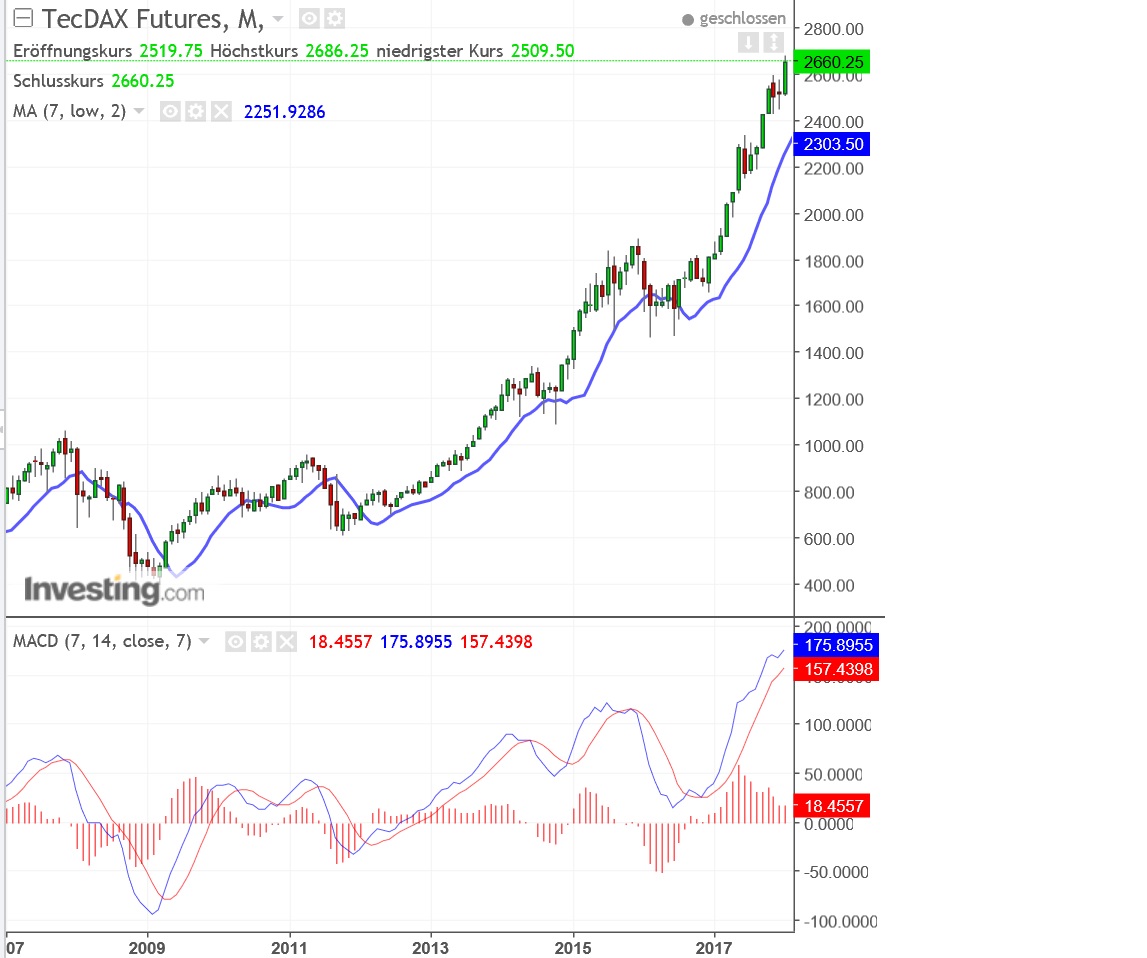 tecdax_10_j.jpg