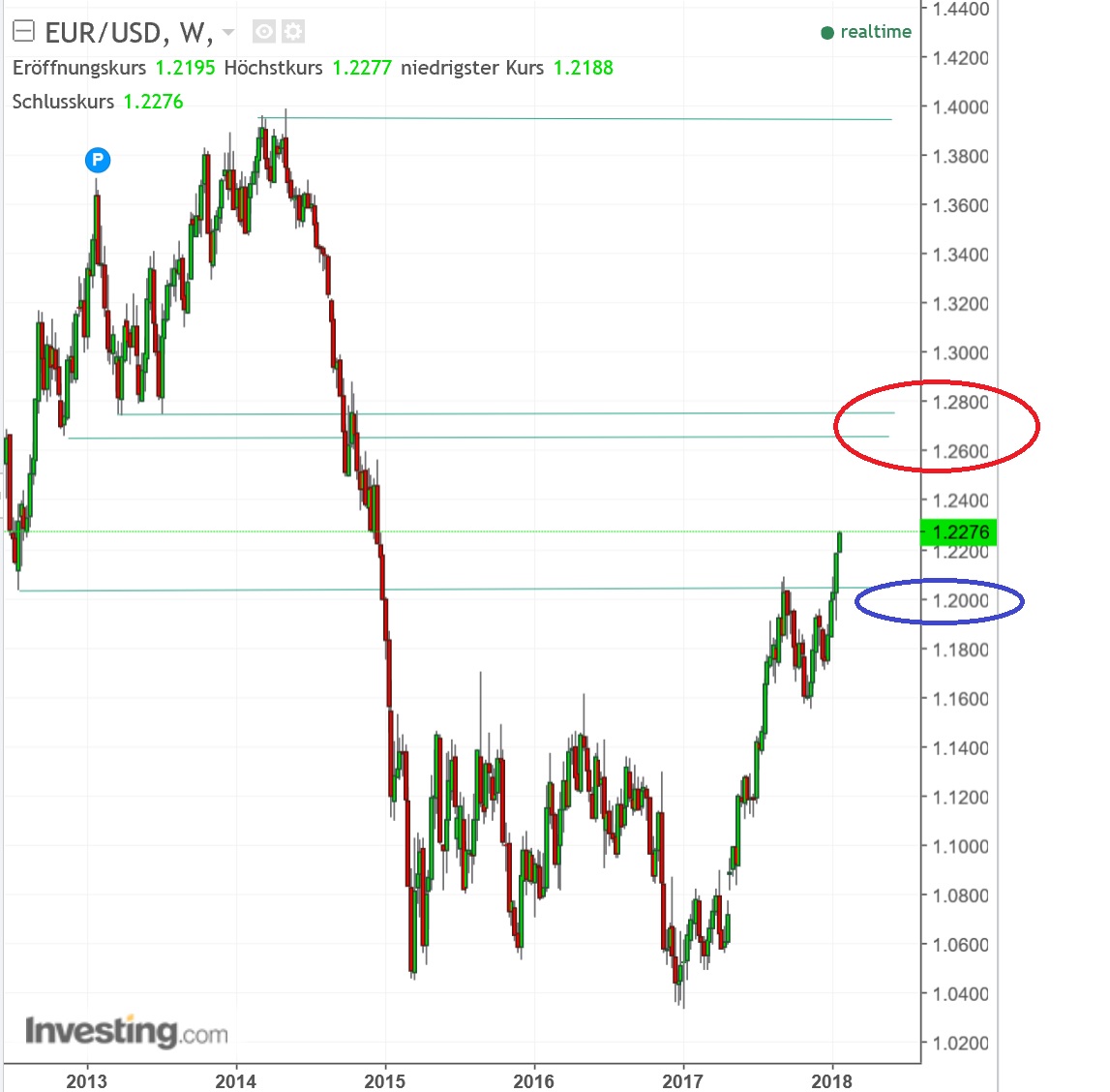 1eurusd.jpg