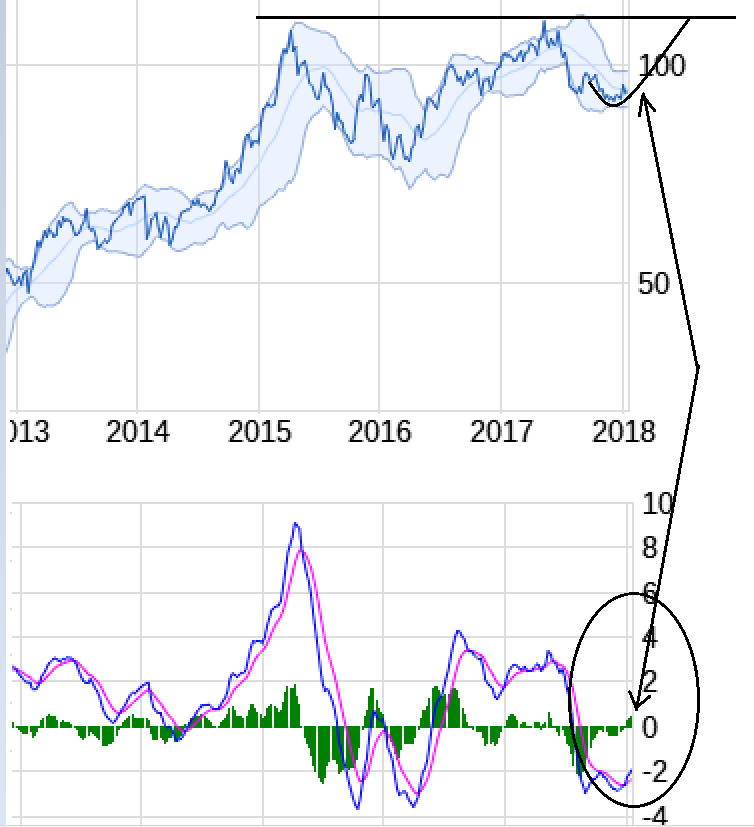 merck_chart.png