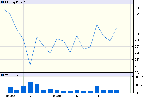 getchart_nc_1month.png