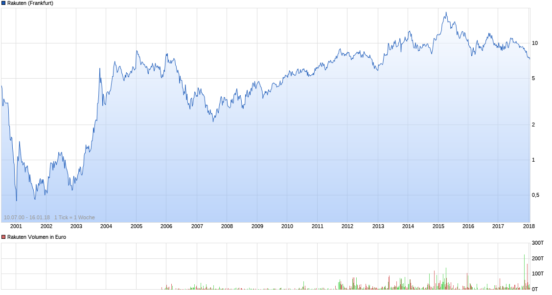 chart_all_rakuten.png